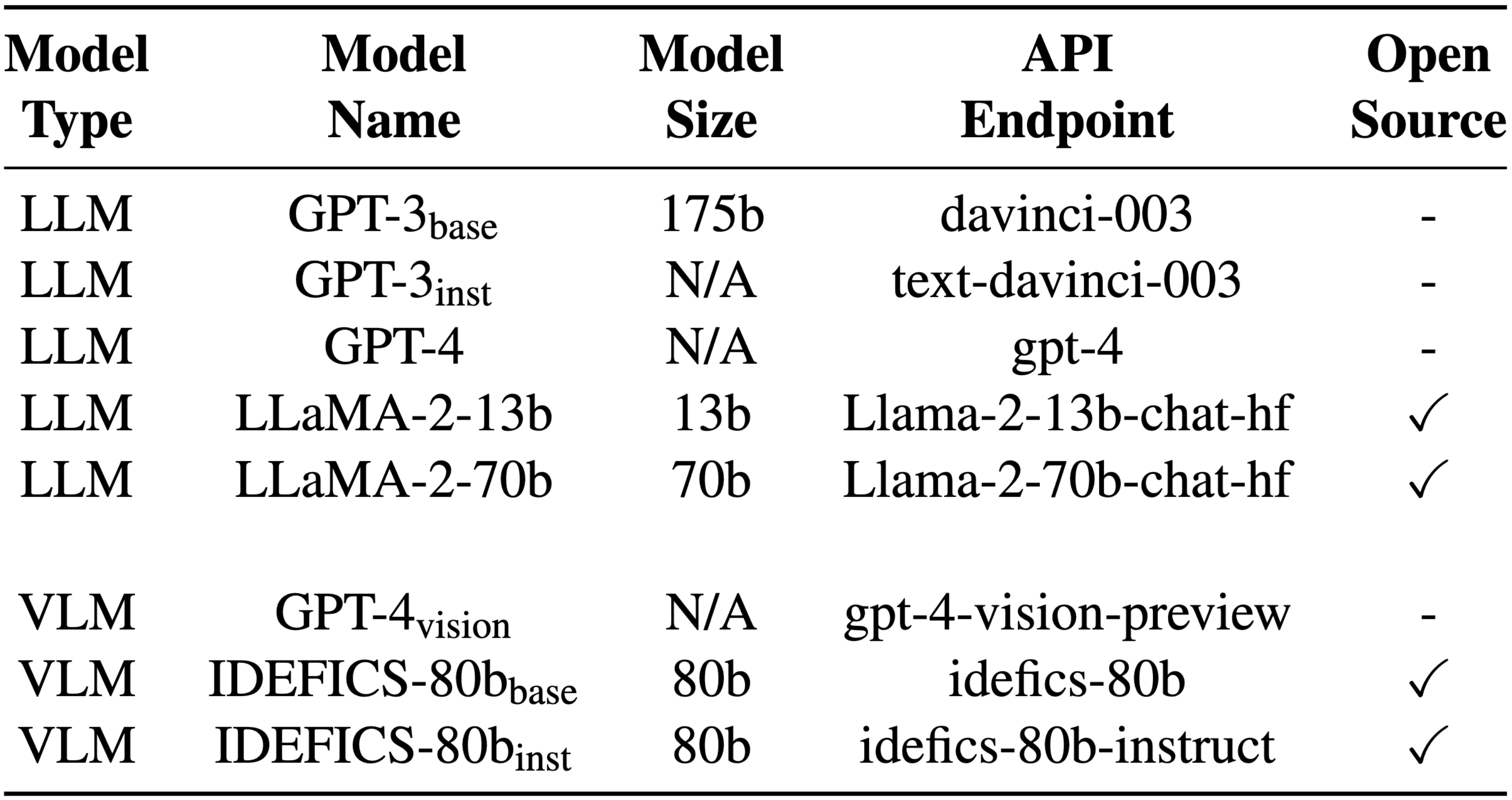 Selected Models Image